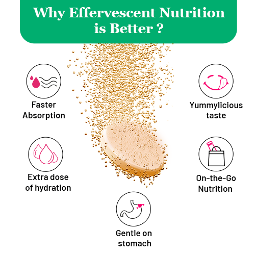 Chic Nutrix Collagène | Jeunesse & Fermeté de la Peau